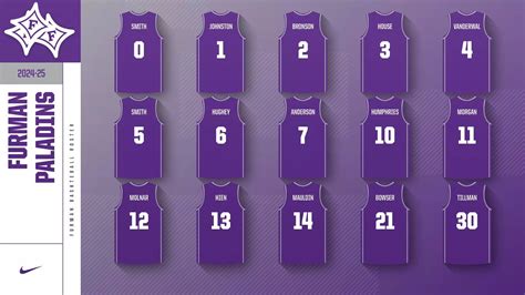 furman football stats|furman men's basketball roster.